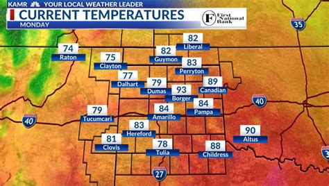 amarillo extended weather forecast